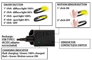 Torcia frontale LED ricaricabile 2 in 1 con sensore di movimento FUNZIONE MANI LIBERE